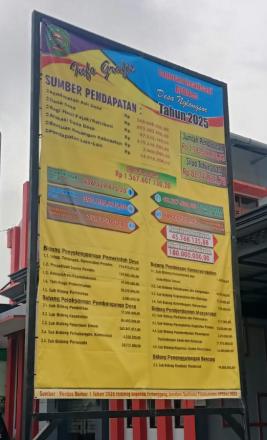 	Laporan Realisasi APBDes Desa Nglongsor Tahun 2025