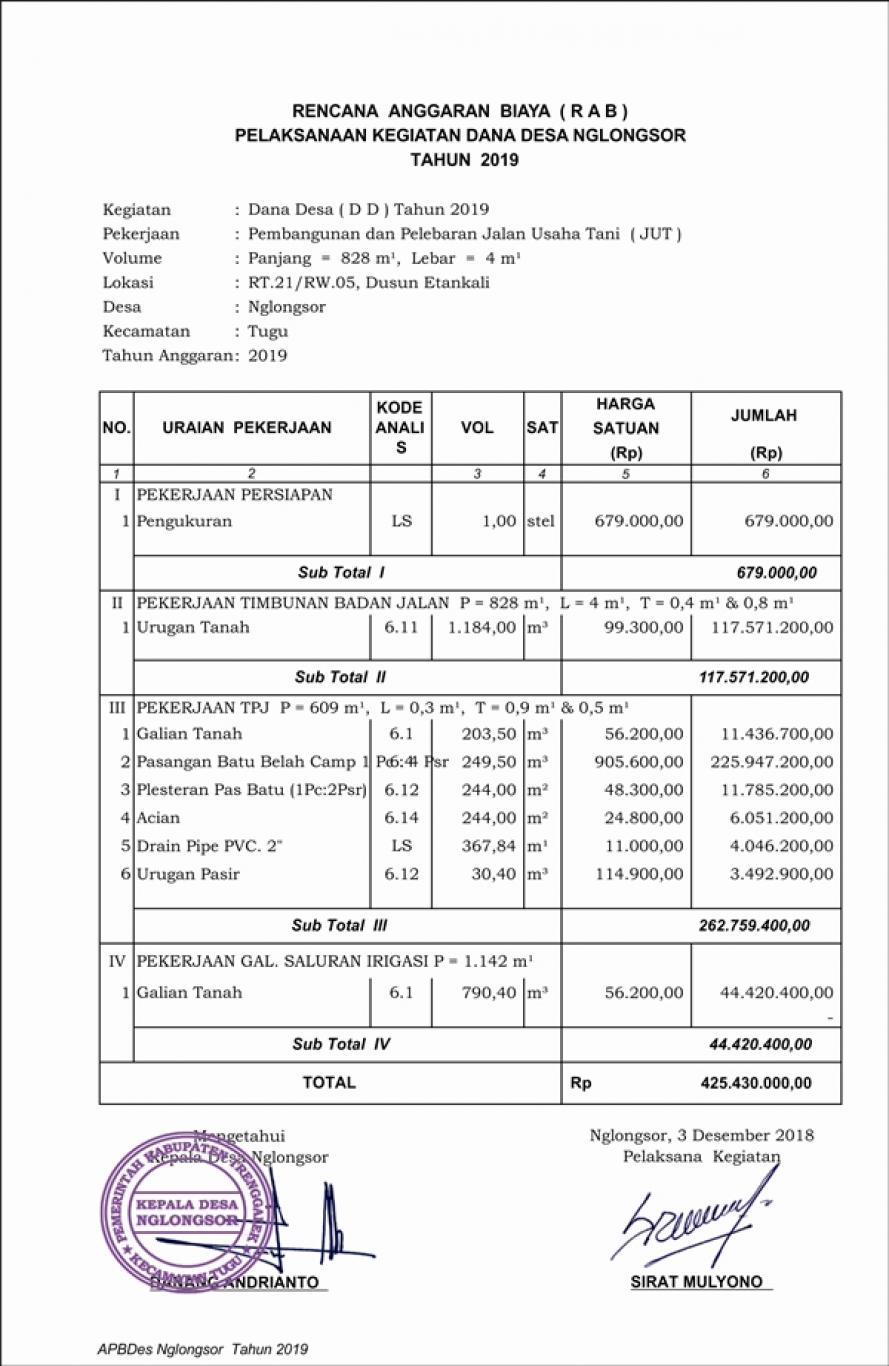 Rencana Kegiatan Dd Tahun 2019 Pembangunan Dan Pelebaran Jalan Usaha Tani Website Desa Nglongsor