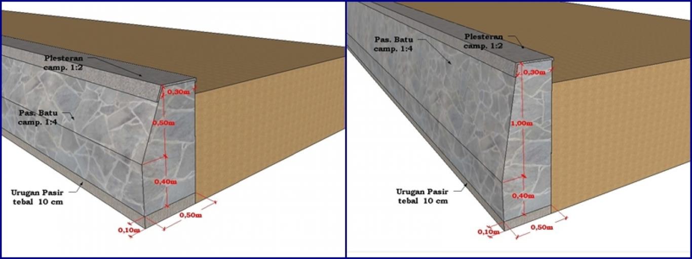 Rencana Kegiatan Dd Tahun 2020 Pembangunan Tembok Penahan Jalan Tpj Website Desa Nglongsor